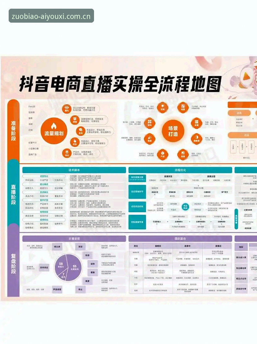 爱游戏平台直播推荐功能操作教程：点坐标、看数据、做选择